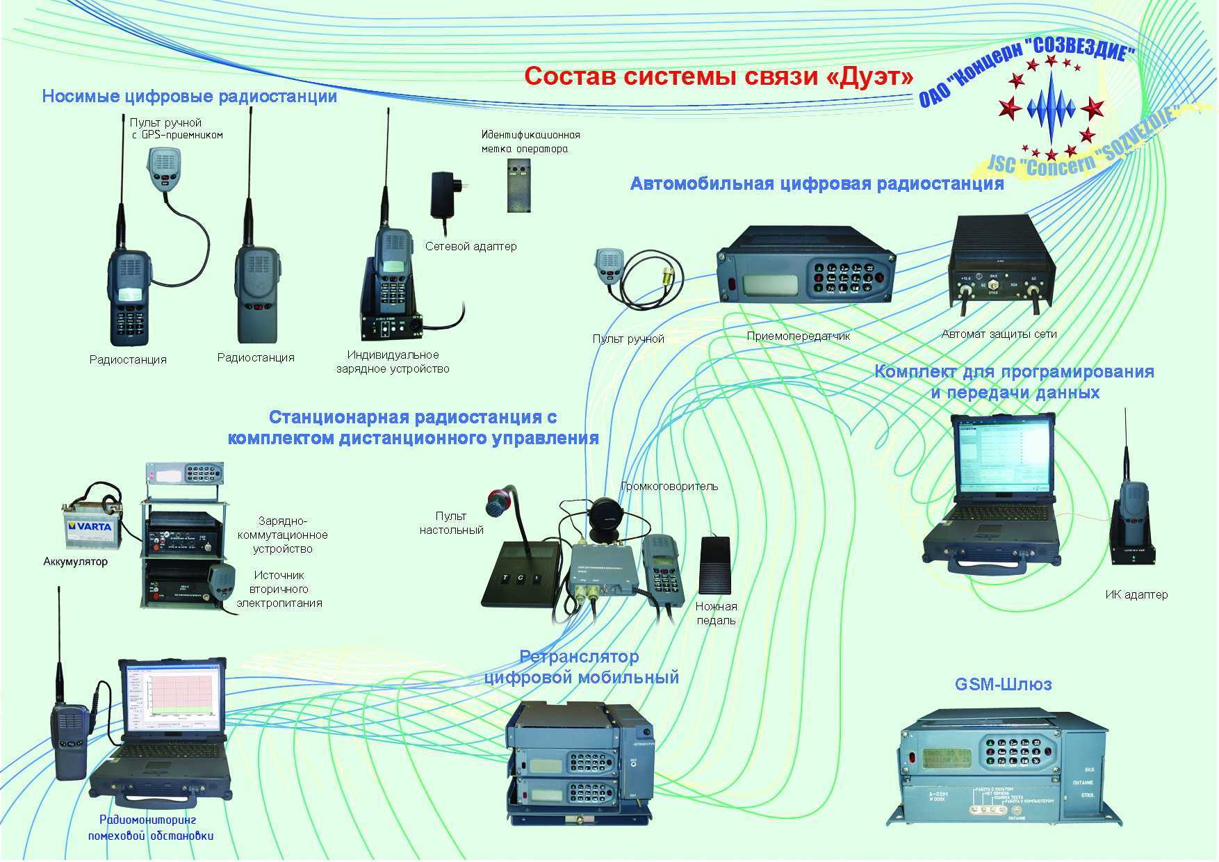Интеграция сетей радиосвязи специального назначения в единое информационное пространство на основе применения средств радиосвязи шестого поколения