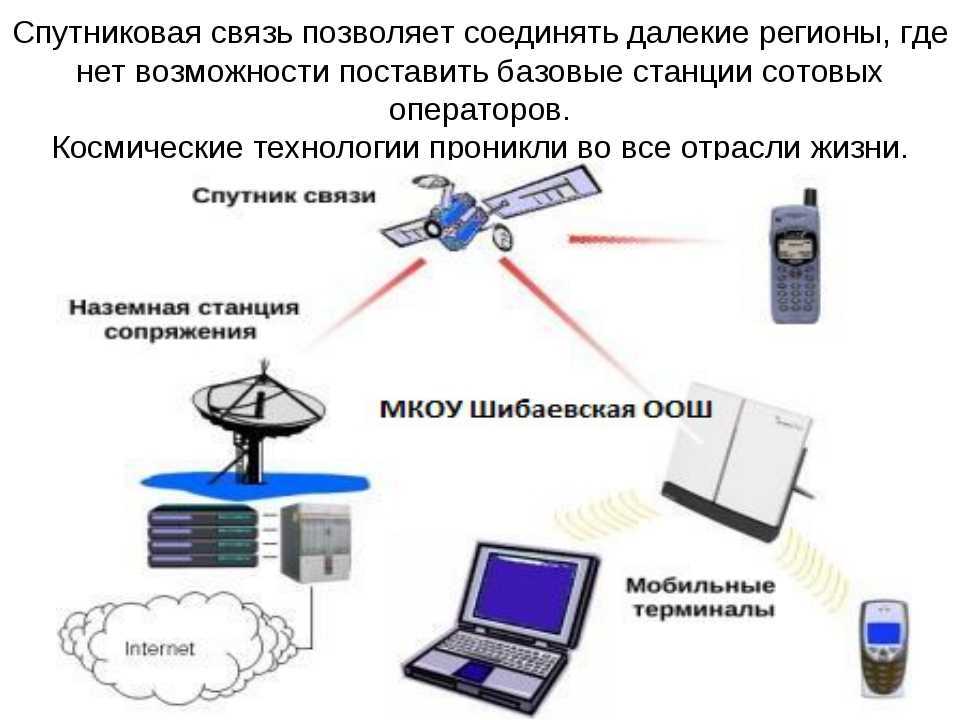 Спутниковые системы: обзор, характеристики и применение :: syl.ru