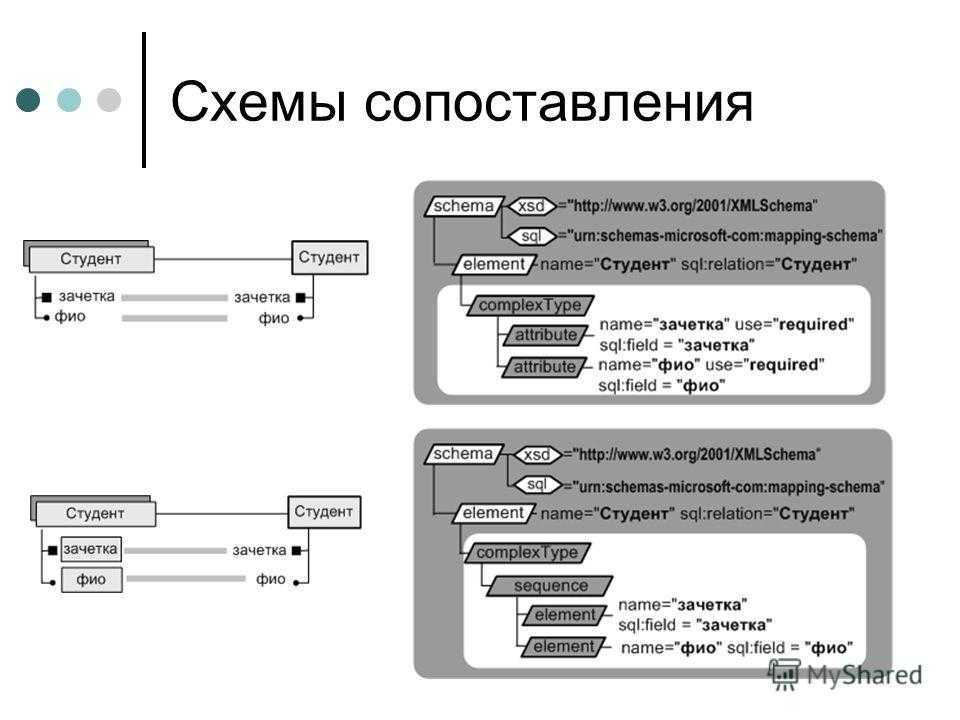 Назначение схемы. Схема сопоставления. Схема сравнения. Типы схем сравнения. Применение схем сравнения.