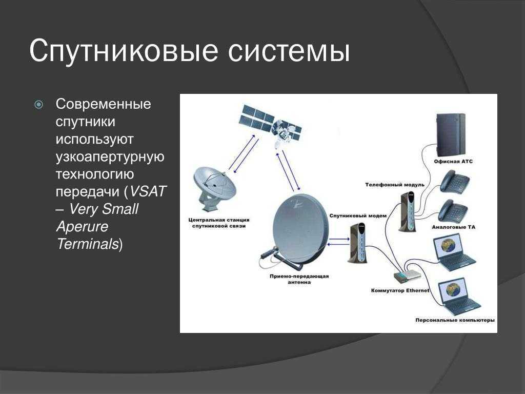 Роль сред связи. Спутниковые системы связи. Спутниковая система передачи данных. Спутниковая связь схема. Принцип работы спутниковой связи.