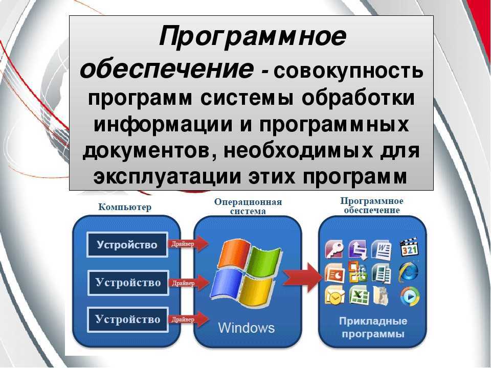 Какую операционную систему выбрать: windows и альтернативы