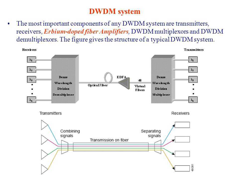Сети dwdm | защита информации