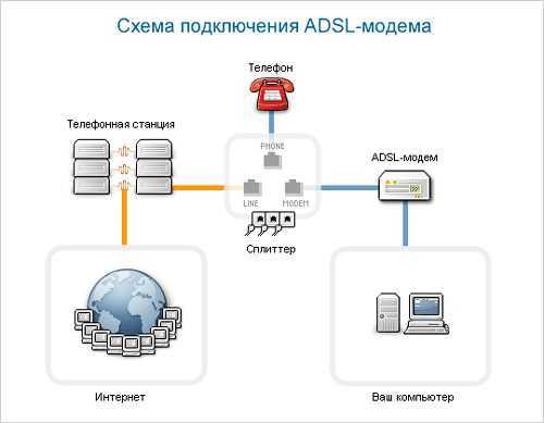 Топ-3 adsl интернет-провайдеров в россии по отзывам пользователей | ulcomnet.ru