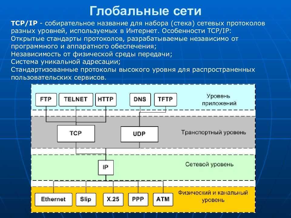 Модель tcp ip протоколы. Стек протоколов TCP/IP. Семейство сетевых протоколов TCP/IP. Стандарты протоколов TCP/IP. Стек протоколов ТСР/IP.