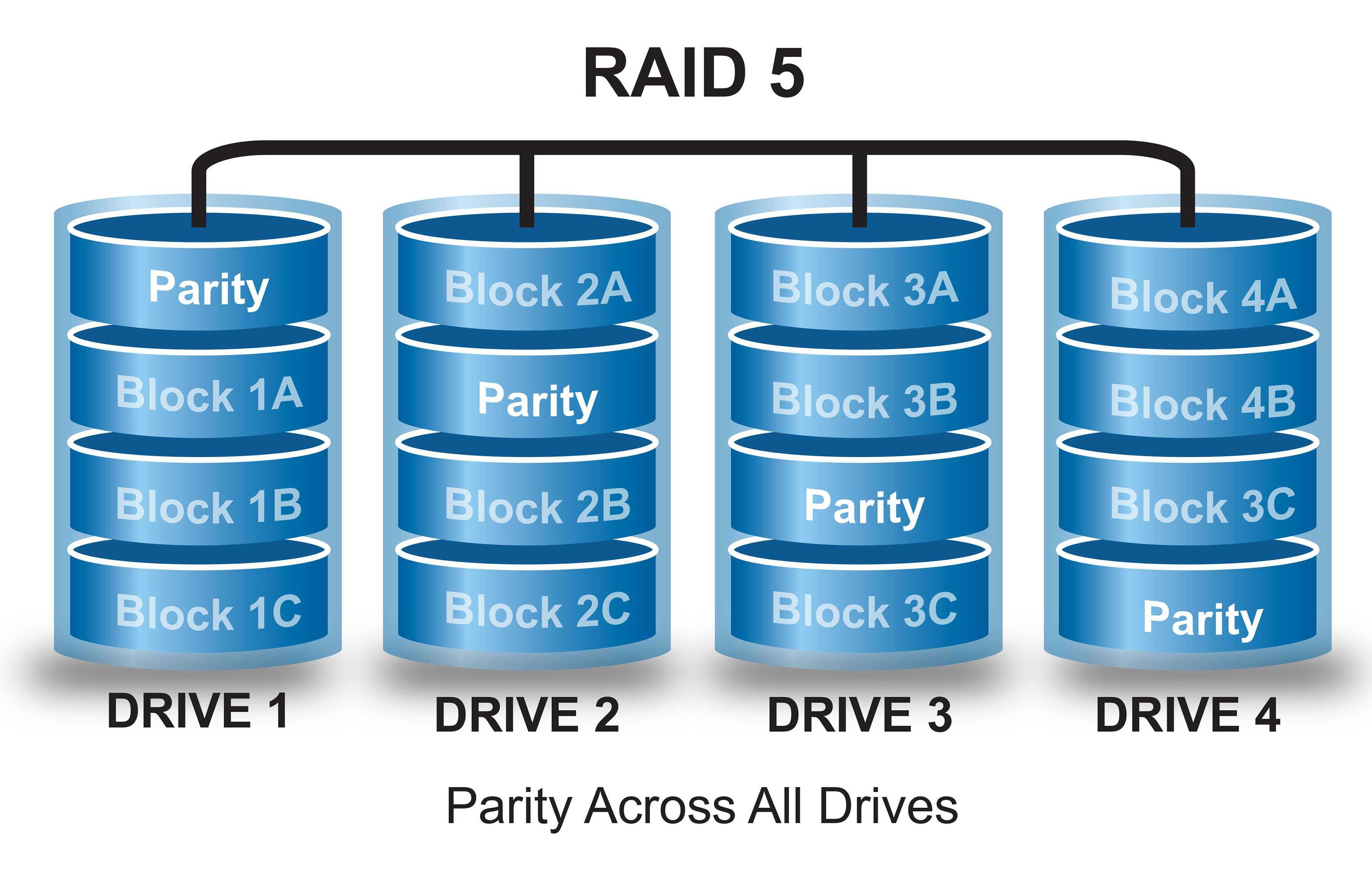 Что такое raid 1: как сделать в windows 10?