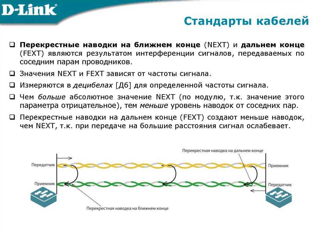 Когда применяется перекрестный план