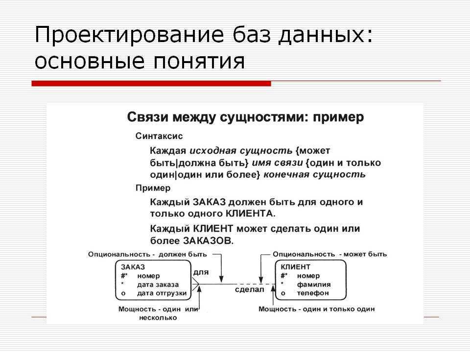 Анализ баз данных