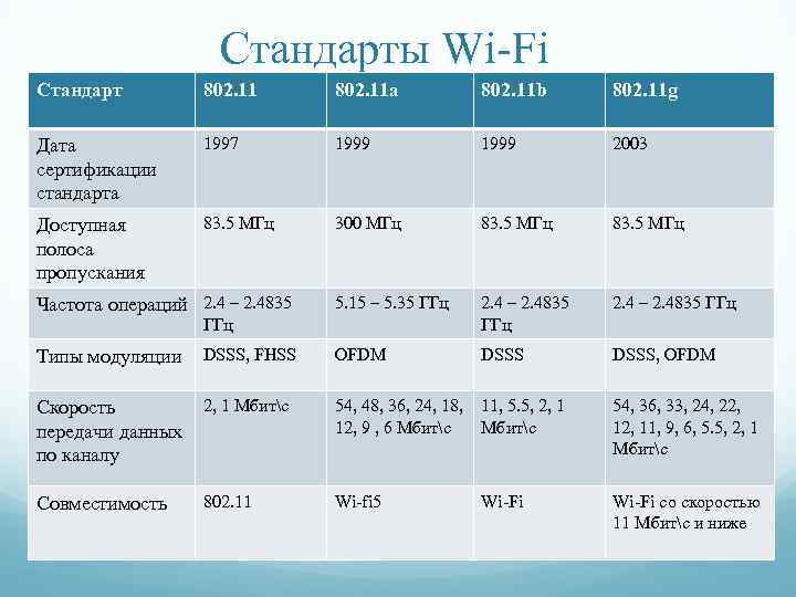 Беспроводная сеть стандарта 802.11ac: особенности и преимущества нового стандарта wi-fi – mediapure.ru