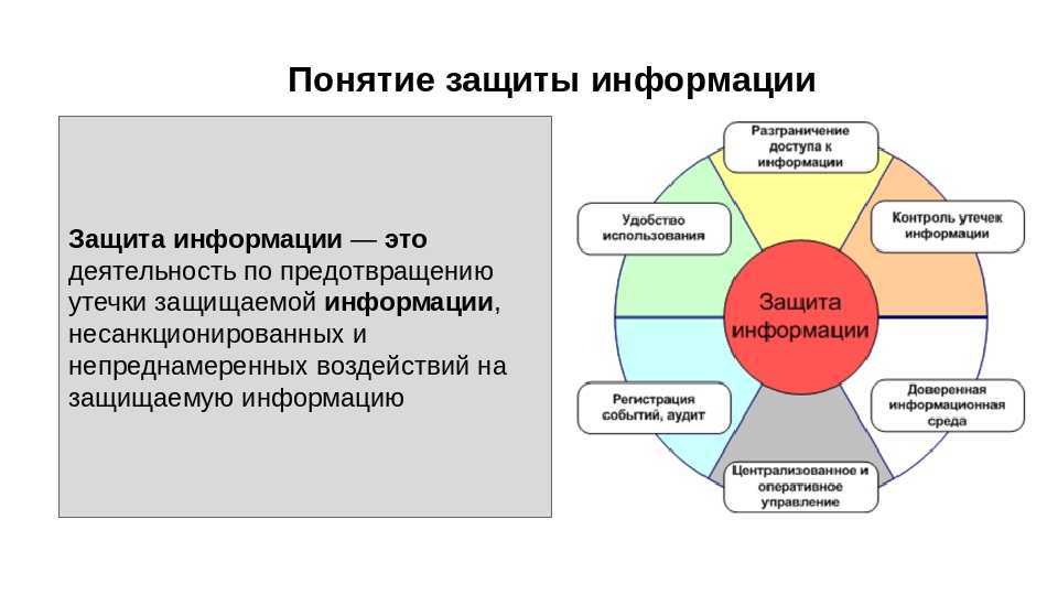 Построение системы корпоративной безопасности | семинары moscow business school