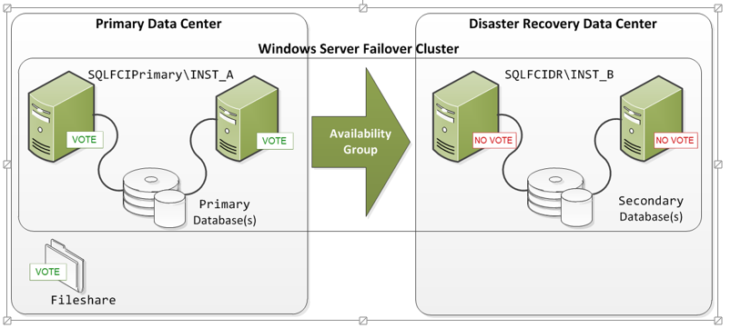 Подготовка инфраструктуры и развертывание отказоустойчивого кластера на windows server 2012 | savepearlharbor